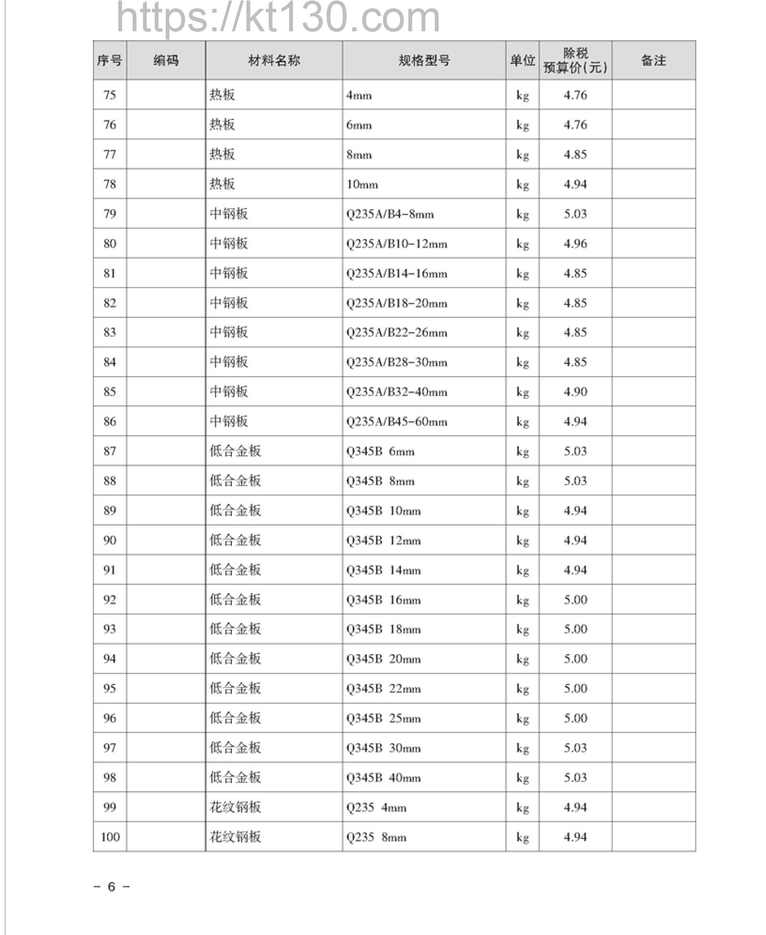 湘潭市2022年1月建筑材料价_低合金板_52145